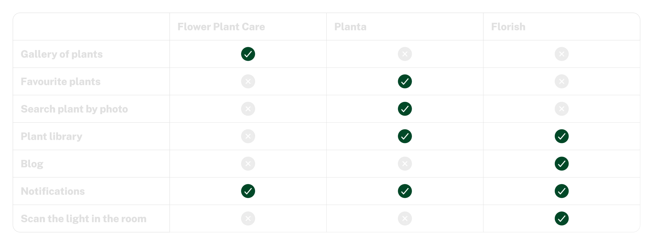 Competitive-Analysis