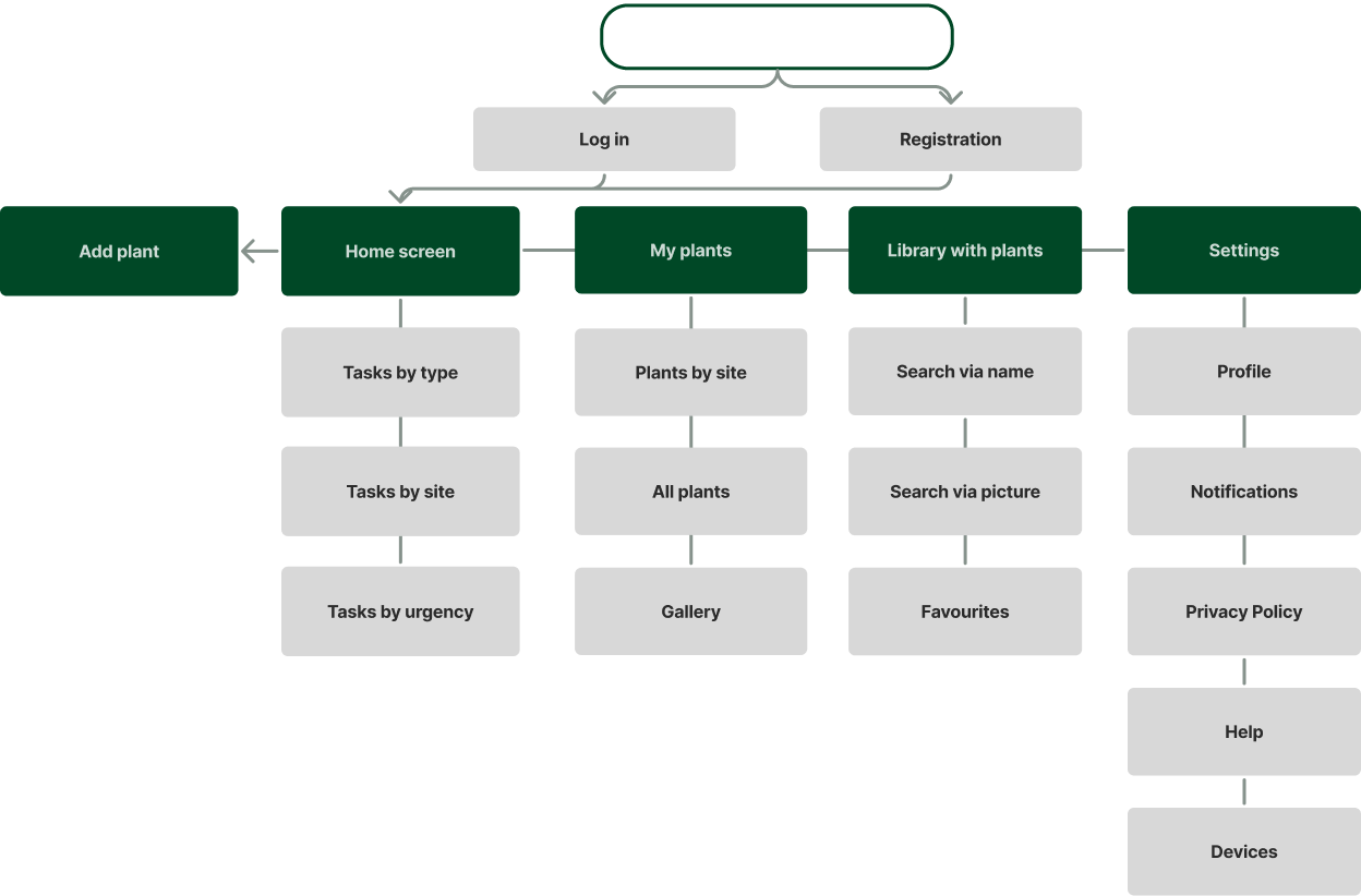 sitemap2